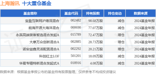 上海瀚訊單日大漲5.04%，寶盈互聯(lián)網(wǎng)滬港深混合基金重倉(cāng)布局引關(guān)注