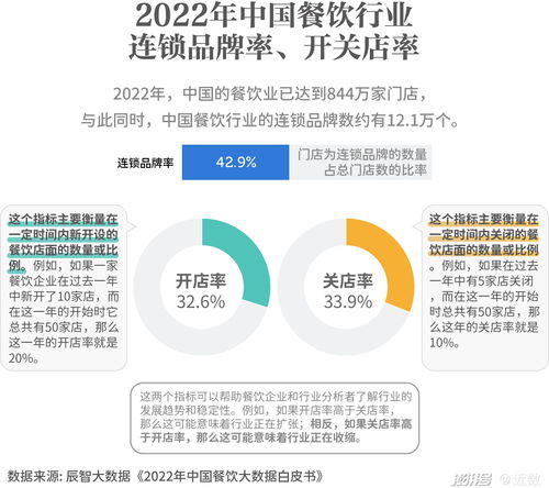 滬上餐飲新浪潮 大浪淘沙下，食品互聯網銷售的破局之道